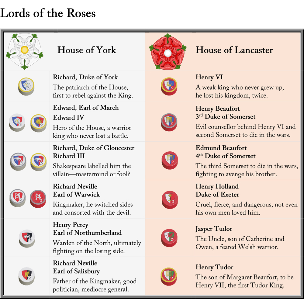 Plantagenet: Cousins' War for England, 1459 - 1485