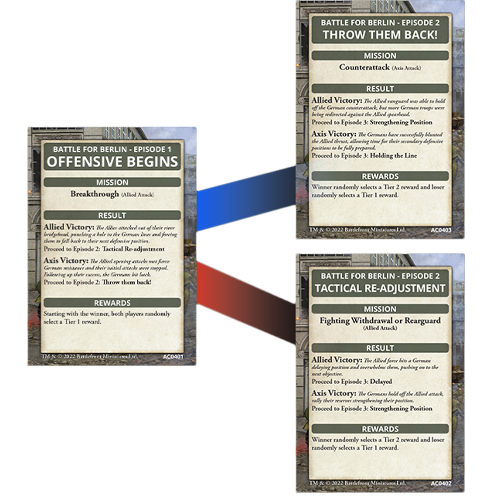 Flames of War WW2: Battle For Berlin - Ace Campaign Card Pack (Last Chance)